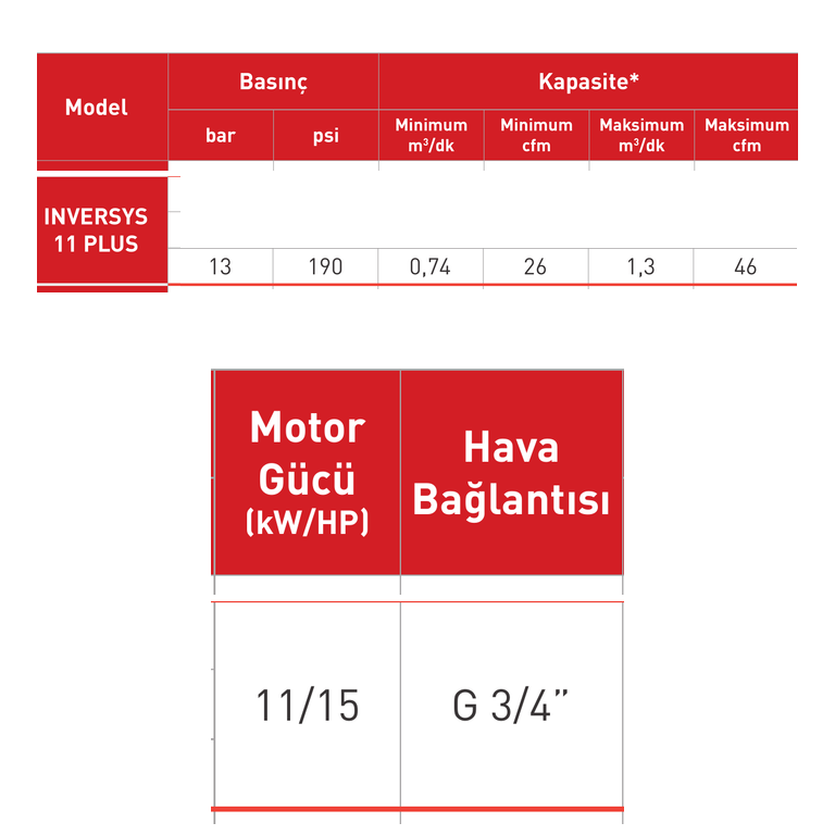 Dalgakıran INVERSYS 11 PLUS 11 kW 13 bar Değişken Hızlı Vidalı Hava Kompresörü