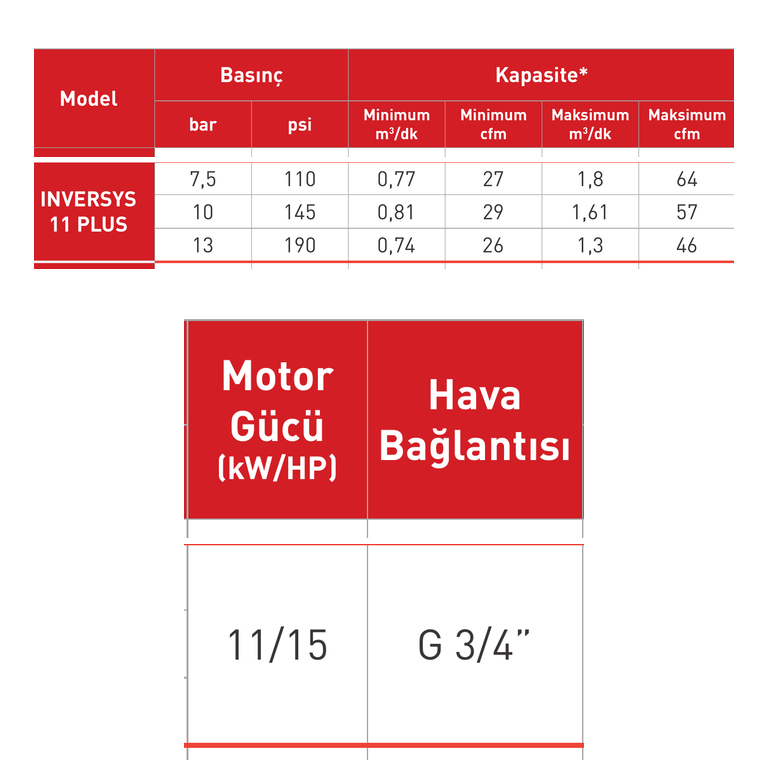 Dalgakıran INVERSYS 11 PLUS 11 kW Değişken Hızlı Vidalı Hava Kompresörü