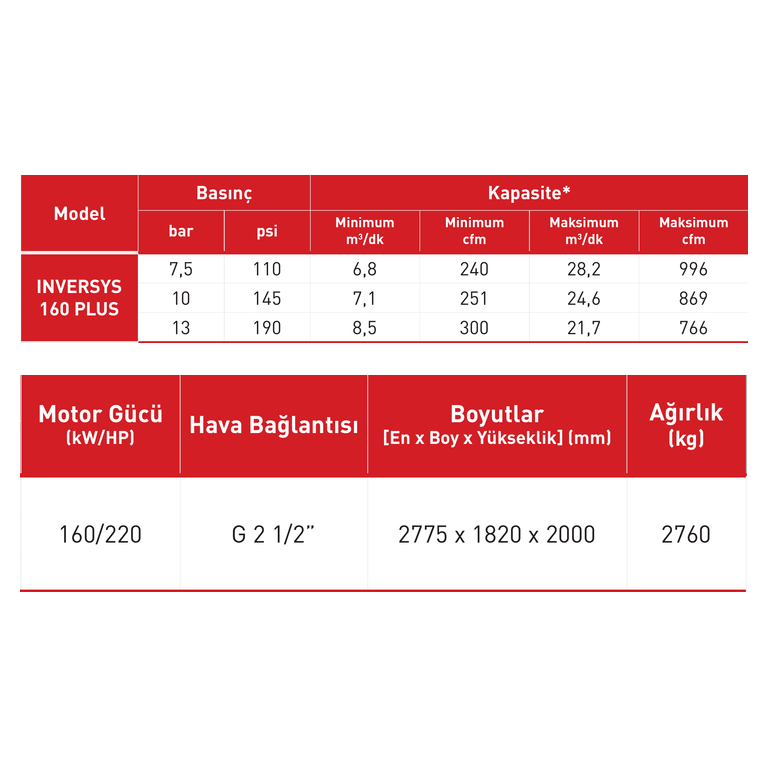 Dalgakıran INVERSYS 160 PLUS 160 kW Değişken Hızlı Vidalı Hava Kompresörü