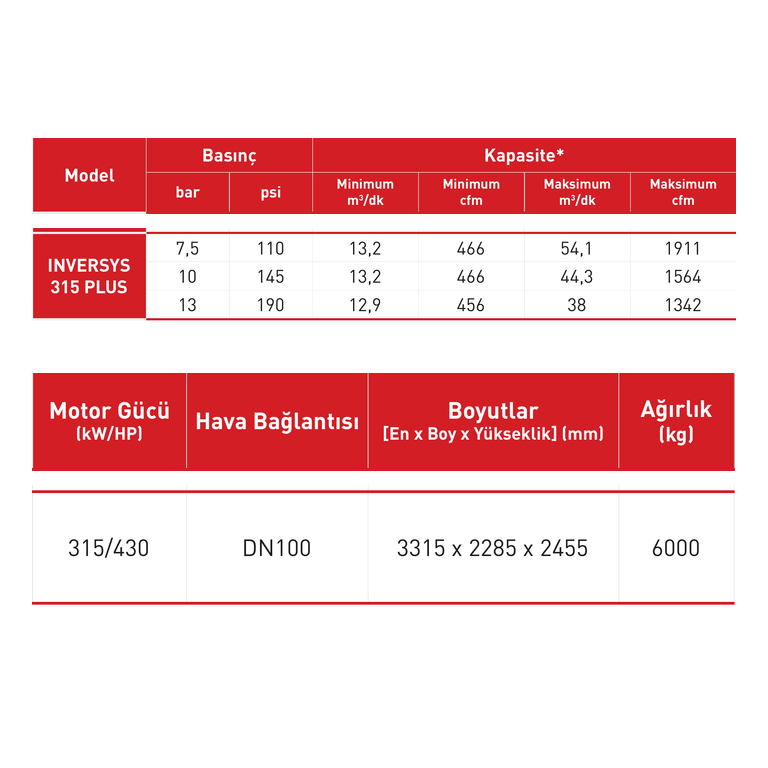 Dalgakıran INVERSYS 315 PLUS 315 kW Değişken Hızlı Vidalı Hava Kompresörü
