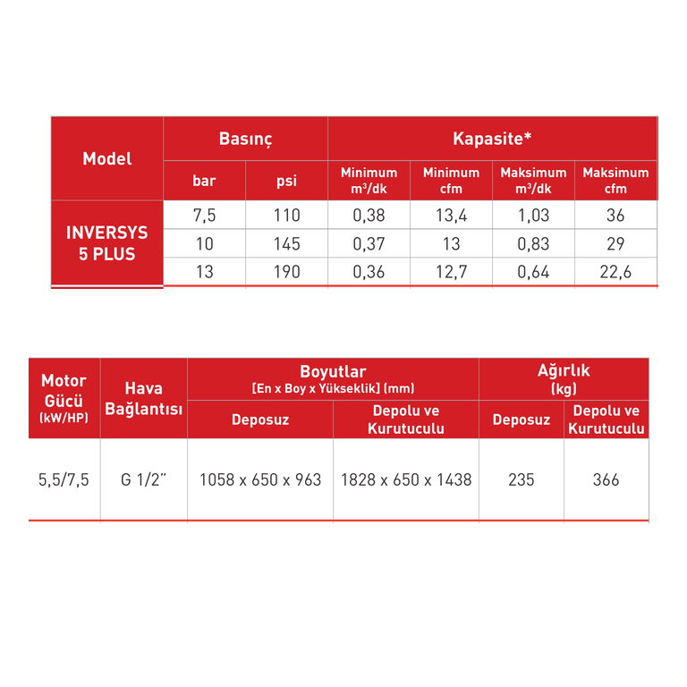 Dalgakıran INVERSYS 5 PLUS 5,5 kW Tank Üstü Konfigürasyon Kaydı
