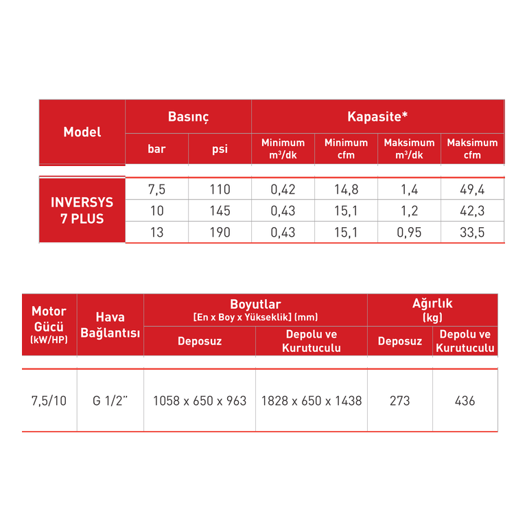 Dalgakıran INVERSYS 7 PLUS 7,5 kW Tank Üstü Konfigürasyon Kaydı