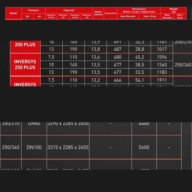 DALGAKIRAN INVERSYS PLUS 250 Değişken Hızlı Vidalı Hava Kompresörü
