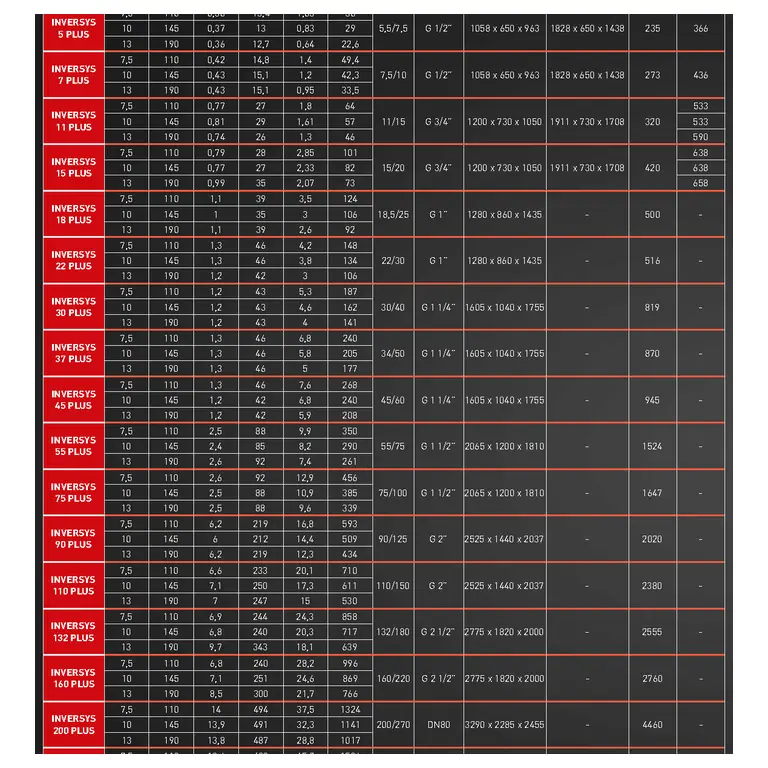 DALGAKIRAN INVERSYS PLUS 5 Deposuz Vidalı Hava Kompresörü