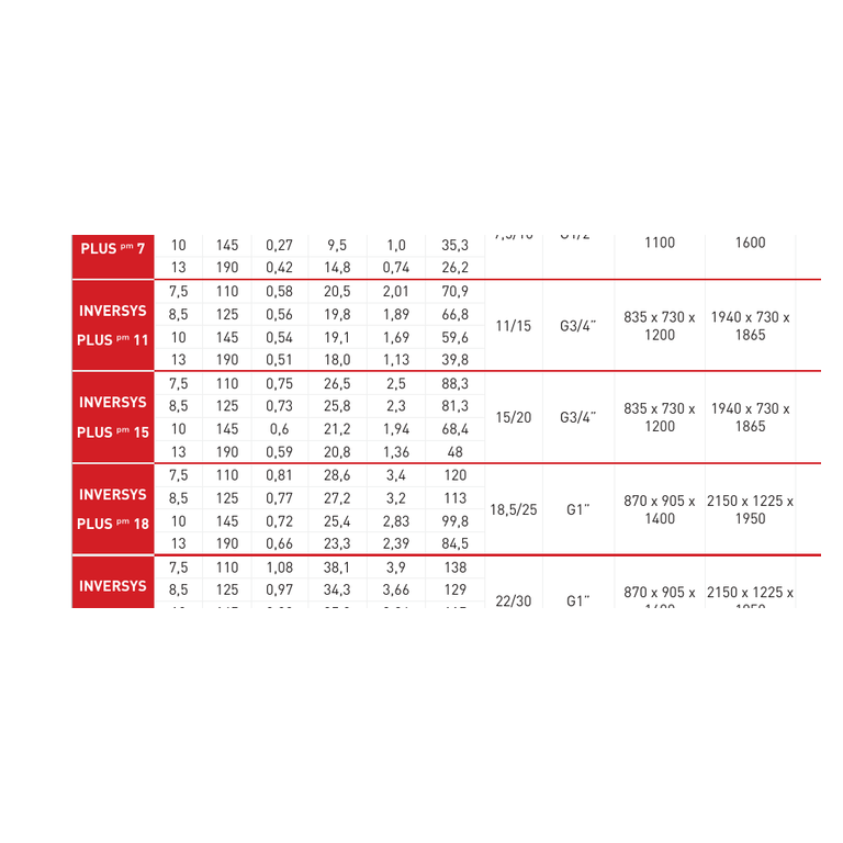 Dalgakıran INVERSYS PLUS PM 15 13 bar Depolu ve Kurutuculu Vidalı Hava Kompresörü