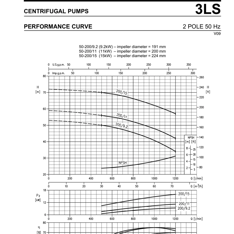 EBARA 3LS/I 50-200/11 IE3 AISI316L YATAY RİJİT KAPLİNLİ SANTRİFÜJ POMPA