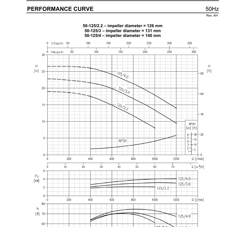 EBARA 3M/I 50-125/2,2 IE3 AISI304 YATAY MONOBLOK SANTRİFÜJ POMPA