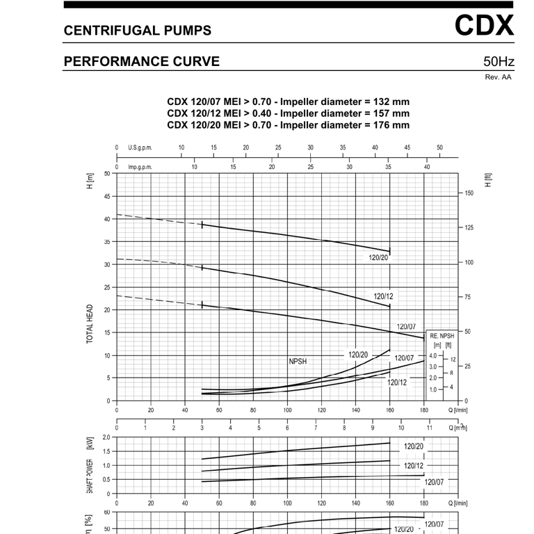 EBARA CDX/I 120/12 IE3 AISI304 YATAY MONOBLOK SANTRİFÜJ POMPA