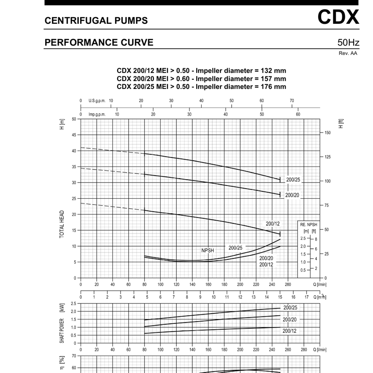 EBARA CDX/I 200/20 IE3 AISI304 YATAY MONOBLOK SANTRİFÜJ POMPA