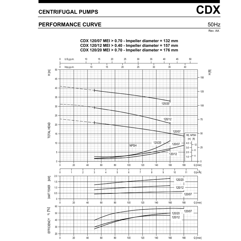 EBARA CDXL/I 120/12 IE3 AISI316 YATAY MONOBLOK SANTRİFÜJ POMPA
