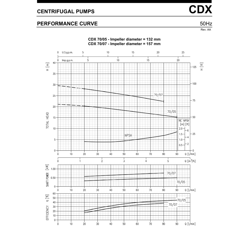 EBARA CDXM/E 70/07 IE2 AISI304 YATAY MONOBLOK SANTRİFÜJ POMPA