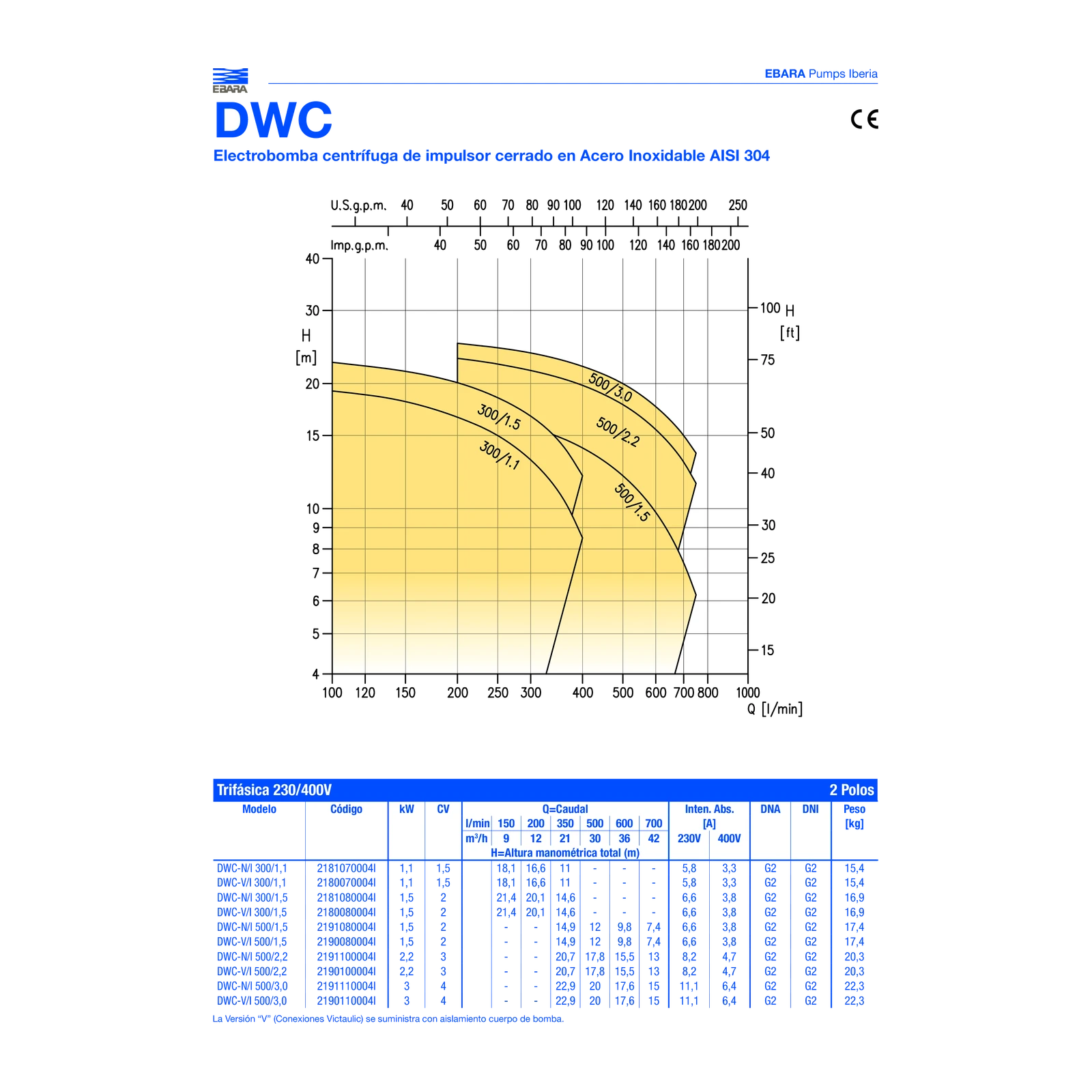 uploads/urunler/ebara-dwc-n-i-500-3-0-ie3-aisi304-yatay-monoblok-santrifuj-pompa-official-official-refresh-exact-ie3-curve-table-v2.webp