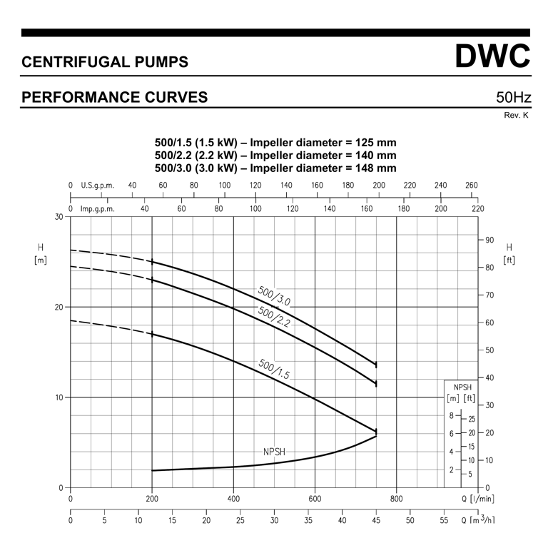 EBARA DWC-N/I 500/3,0 IE3 AISI304 YATAY MONOBLOK SANTRİFÜJ POMPA