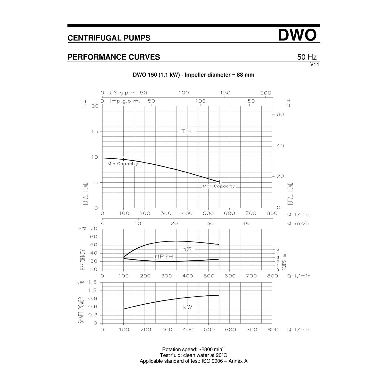 uploads/urunler/ebara-dwo-i-150-ie3-aisi304-yatay-monoblok-acik-carkli-santrifuj-pompa-official-official-refresh-exact-performance-curve-v2.webp