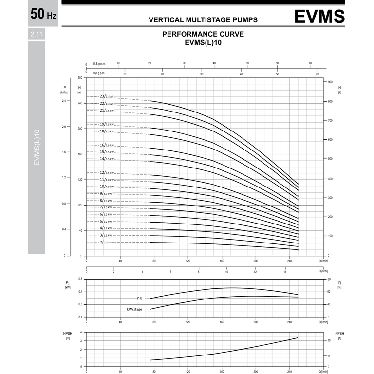 EBARA EVMS10 11F5Q1BEGE/4.0 AISI304 DİKEY ÇOK KADEMELİ in-line SANTRİFÜJ POMPA
