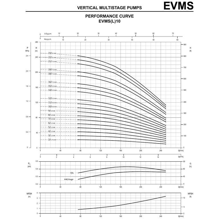 EBARA EVMS10 14F5Q1BEGE/5.5 AISI304 DİKEY ÇOK KADEMELİ in-line SANTRİFÜJ POMPA