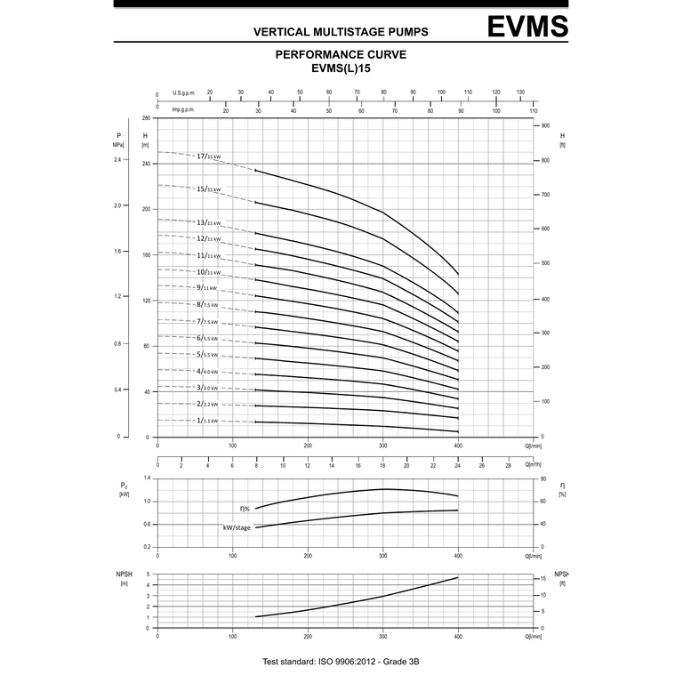 EBARA EVMS15 6F5Q1BEGE/5,5 AISI304 DİKEY ÇOK KADEMELİ in-line SANTRİFÜJ POMPA