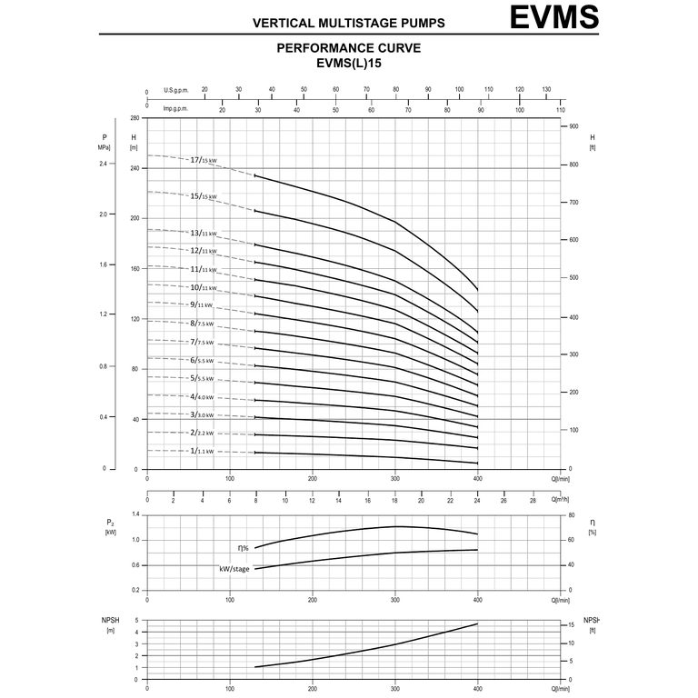 EBARA EVMS15 9F5Q1BEGE/11 AISI304 DİKEY ÇOK KADEMELİ in-line SANTRİFÜJ POMPA