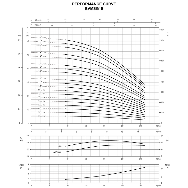 EBARA EVMSG10 14F5Q1BEGE/5,5 AISI304 DİKEY ÇOK KADEMELİ in-line SANTRİFÜJ POMPA