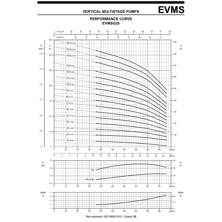 EBARA EVMSG20 10F5HQ1BEGE/11 AISI304 DİKEY ÇOK KADEMELİ in-line SANTRİFÜJ POMPA