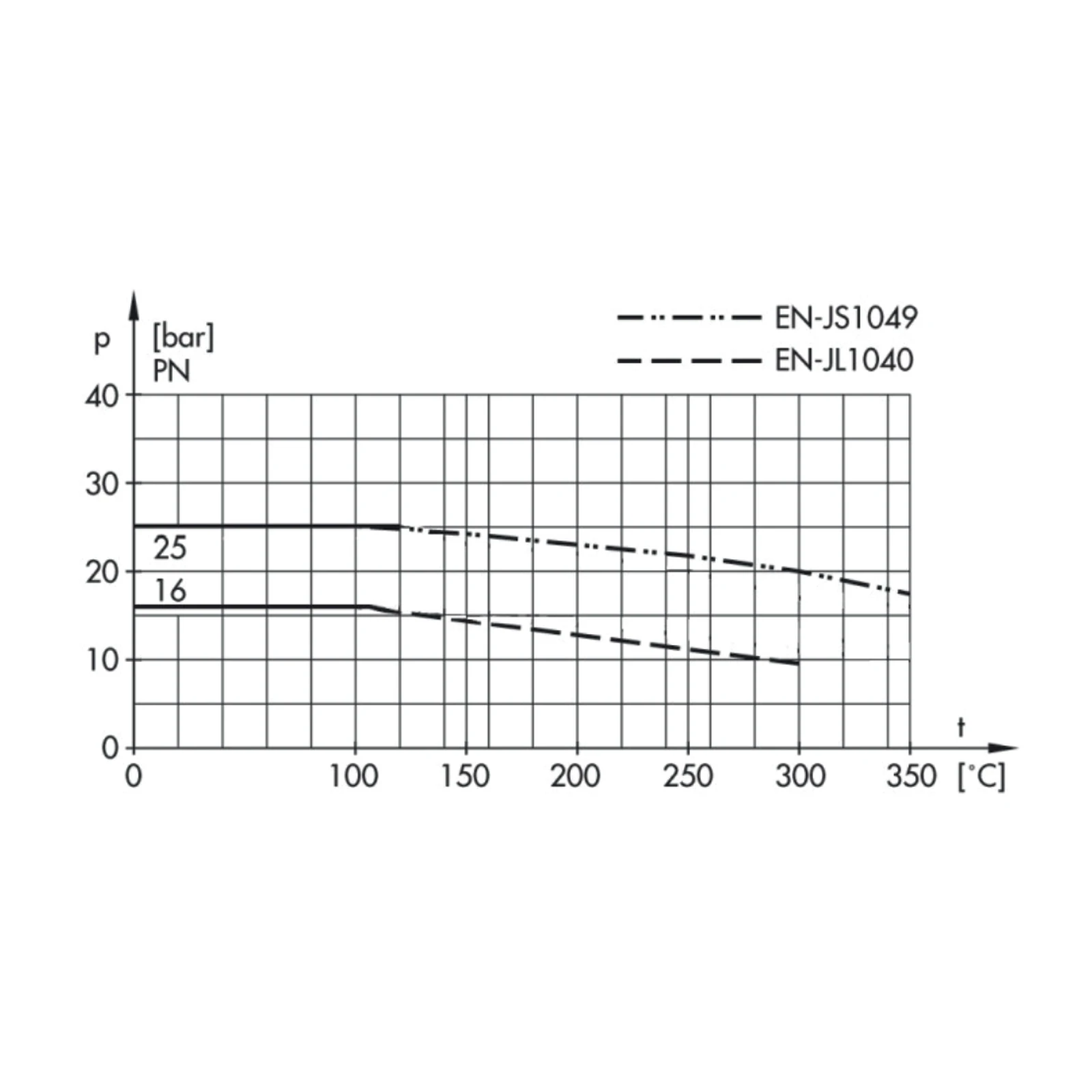FLOWMAXi DR-1 DİREKT TESİRLİ BASINÇ DÜŞÜRÜCÜ VANA