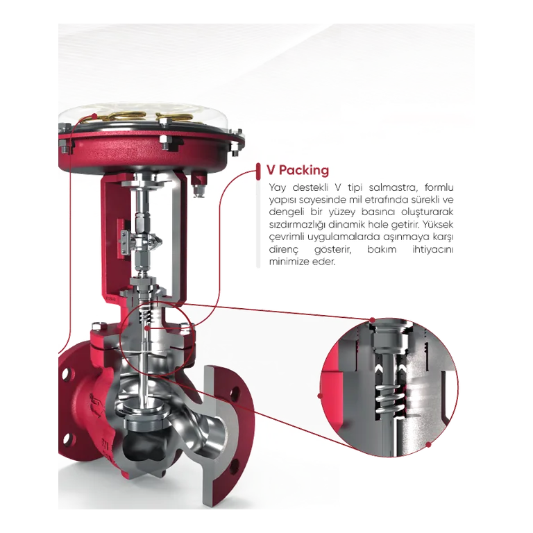 FLOWMAXi MOX101 PNÖMATİK AKTÜATÖRLÜ ORANSAL KONTROL VANASI