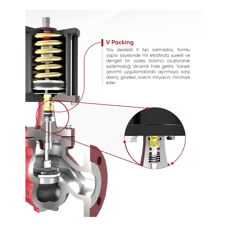 FLOWMAXi SX7 PNÖMATİK PİSTONLU ON-OFF KONTROL VANASI