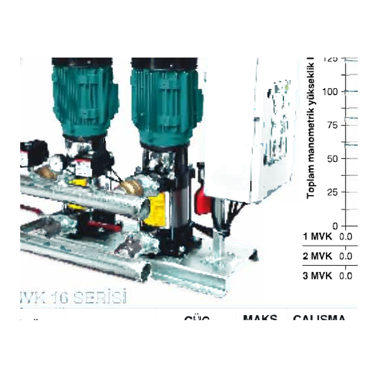 2MVK 25/7T İKİ POMPALI KULLANIM SUYU HİDROFORU