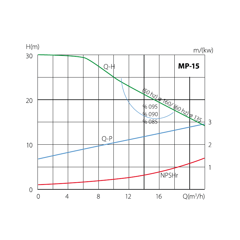 INOXEN MP-15 AISI304 HİJYENİK SANTRİFÜJ POMPA