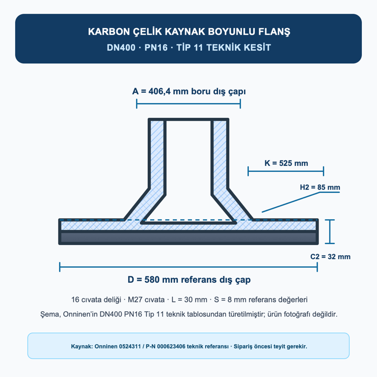 KARBON ÇELİK KAYNAK BOYUNLU FLANŞ DN400 PN16