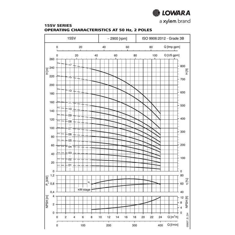 LOWARA 15SV09F075T/E AISI 304 Üç Fazlı Dikey Çok Kademeli In-line Santrifüj Pompa