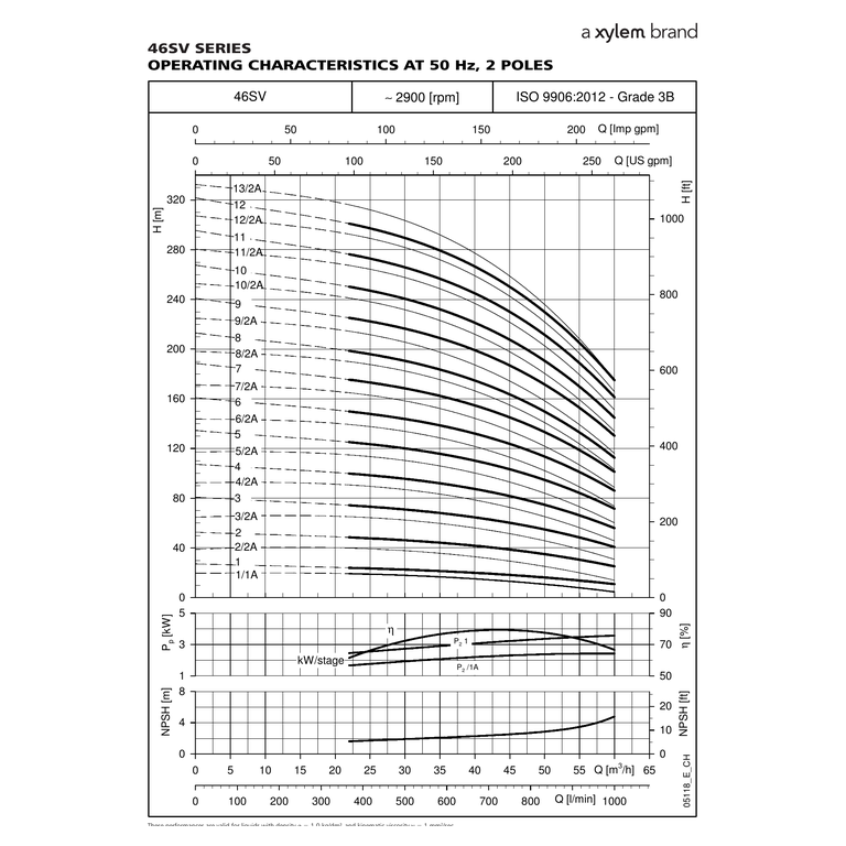 LOWARA 46SV2G075T/E 7,5 kW Dikey Çok Kademeli İn-line Santrifüj Pompa