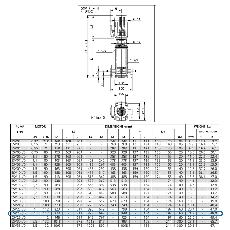 LOWARA 5SV25F040T/D 4 kW AISI304 PN25 Flanşlı Dikey Çok Kademeli Santrifüj Pompa