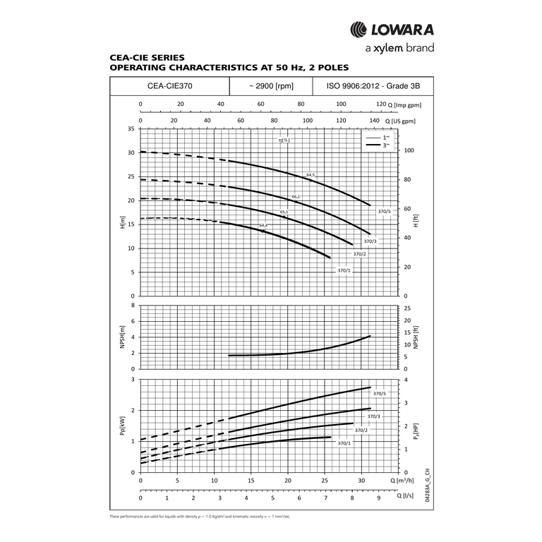 LOWARA CEA370/2/D  ELP 23/40 AISI304 YATAY MONOBLOK SANTRİFÜJ POMPA