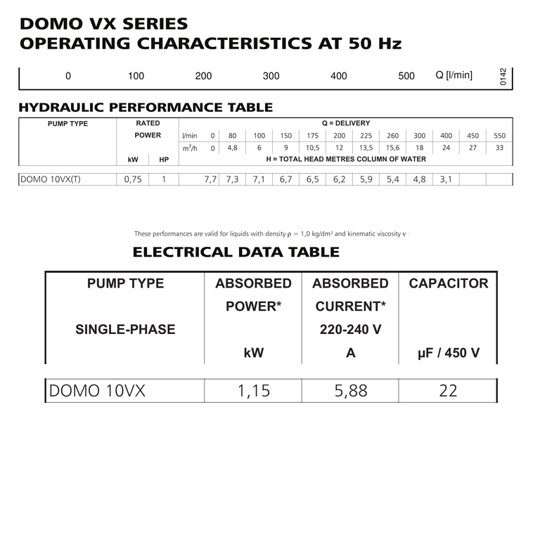 LOWARA DOMO 10VX 0,75 kW AISI304 GÖVDELİ VORTEKS ÇARKLI DALGIÇ DRENAJ POMPASI
