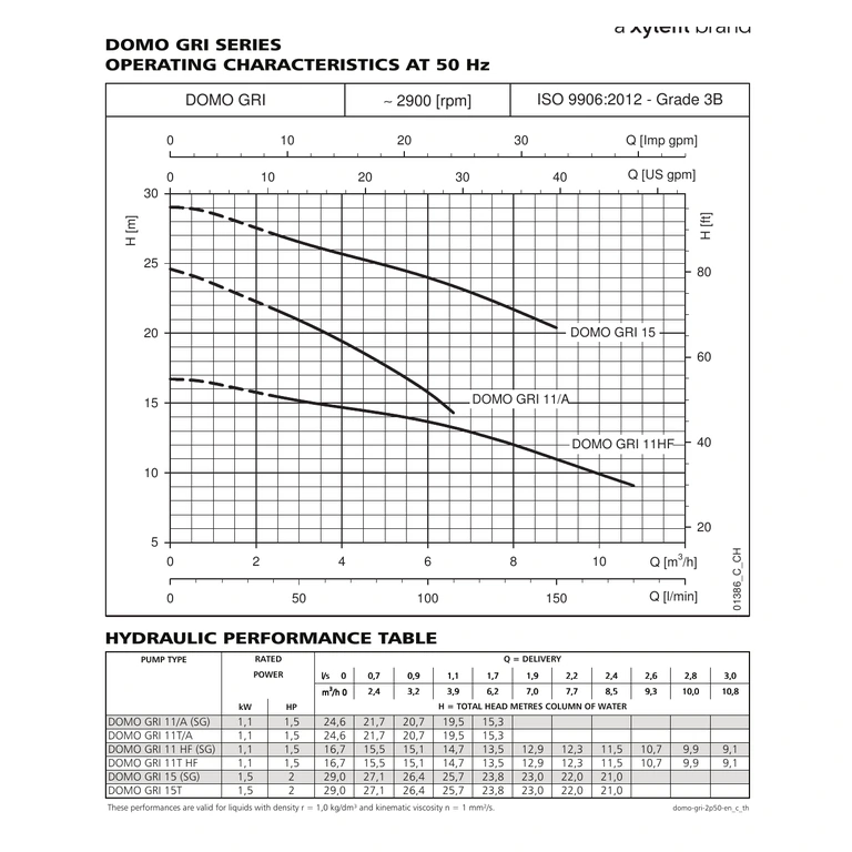 LOWARA DOMO GRI 11/A 1,1 kW Parçalayıcılı Dalgıç Drenaj Pompası