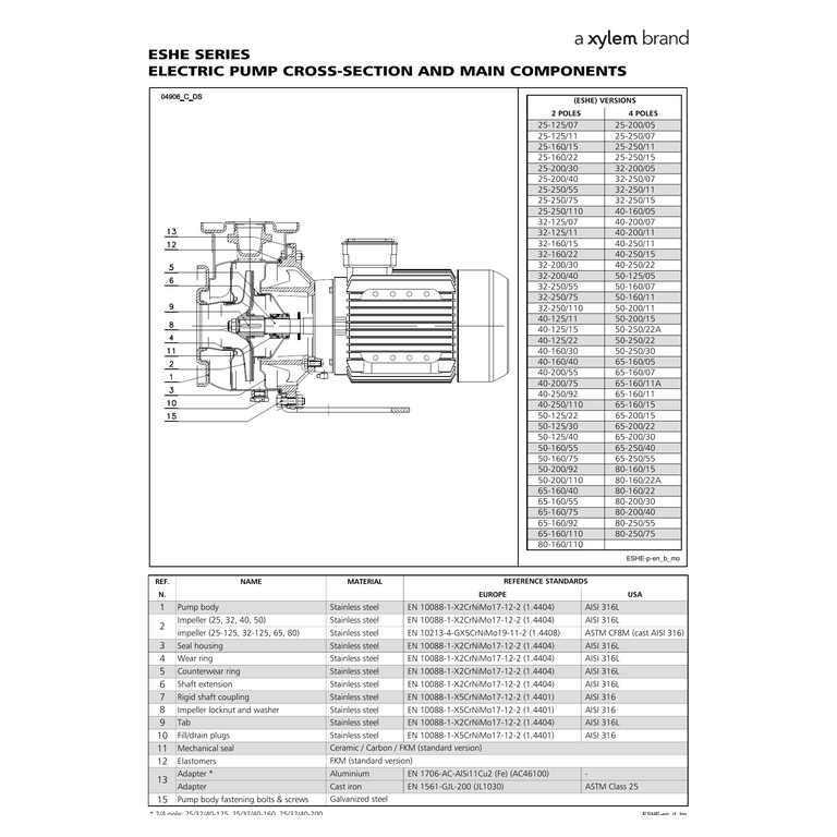 LOWARA ESHE 40-160/30/P25RSSA 3 kW AISI316L Yakın Kaplinli Uzatılmış Milli Yatay Santrifüj Pompa