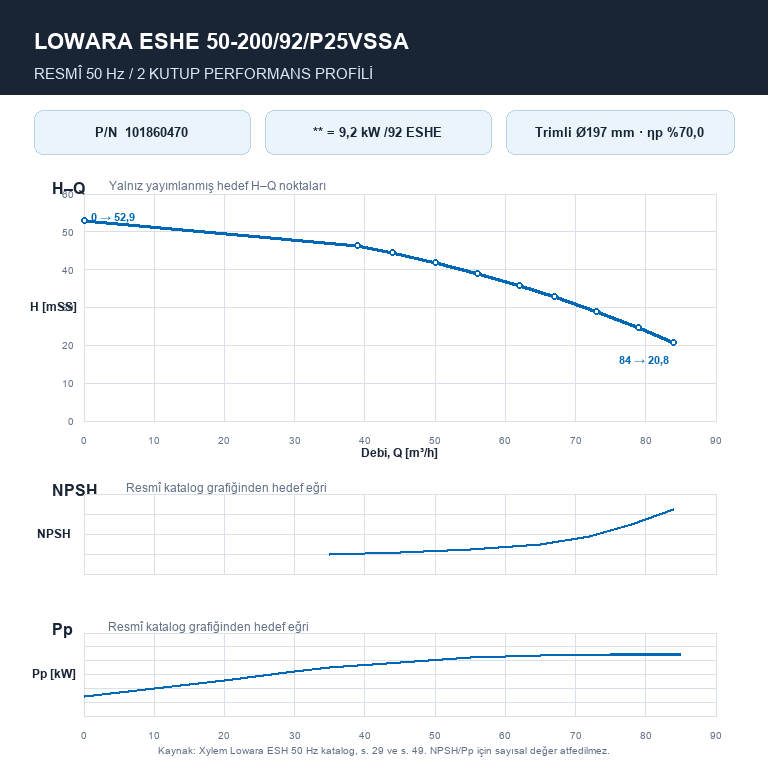 LOWARA ESHE 50-200/92/P25VSSA 9,2 kW AISI316L GÖVDELİ VE ÇARKLI UZATILMIŞ MİLLİ YATAY SANTRİFÜJ POMPA