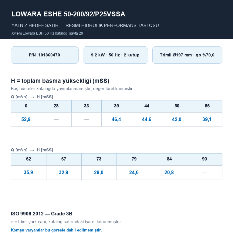 LOWARA ESHE 50-200/92/P25VSSA 9,2 kW AISI316L GÖVDELİ VE ÇARKLI UZATILMIŞ MİLLİ YATAY SANTRİFÜJ POMPA
