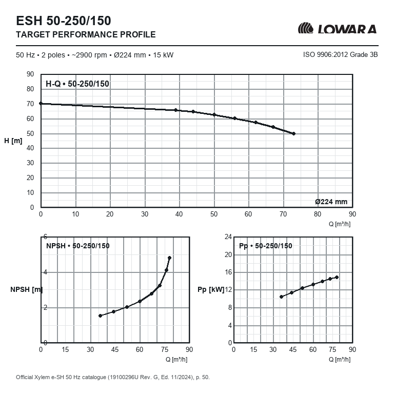 LOWARA ESHE 50-250/150/P25VSSA 15 kW AISI316L GÖVDELİ VE ÇARKLI UZATILMIŞ MİLLİ YATAY SANTRİFÜJ POMPA