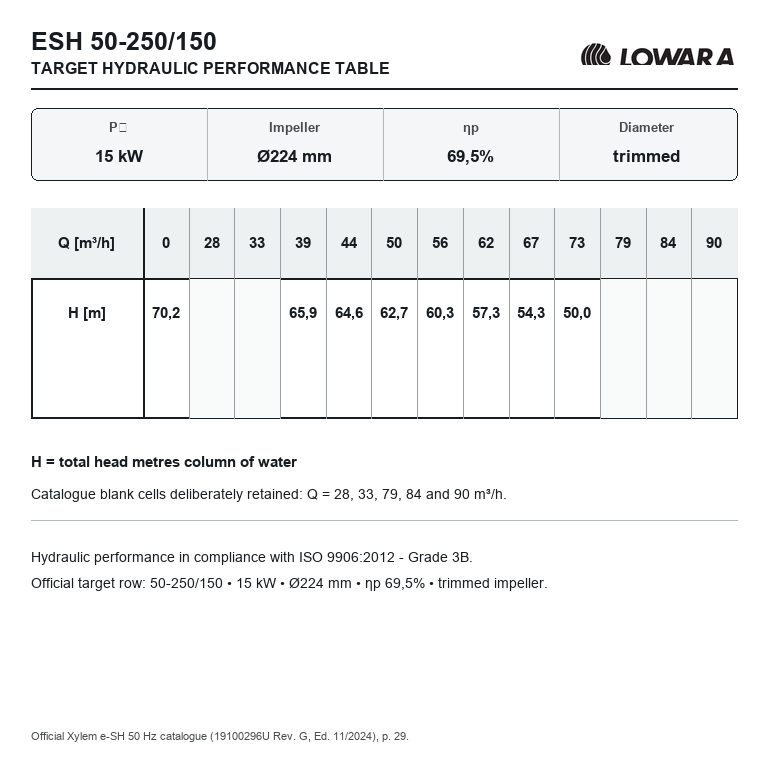 LOWARA ESHE 50-250/150/P25VSSA 15 kW AISI316L GÖVDELİ VE ÇARKLI UZATILMIŞ MİLLİ YATAY SANTRİFÜJ POMPA