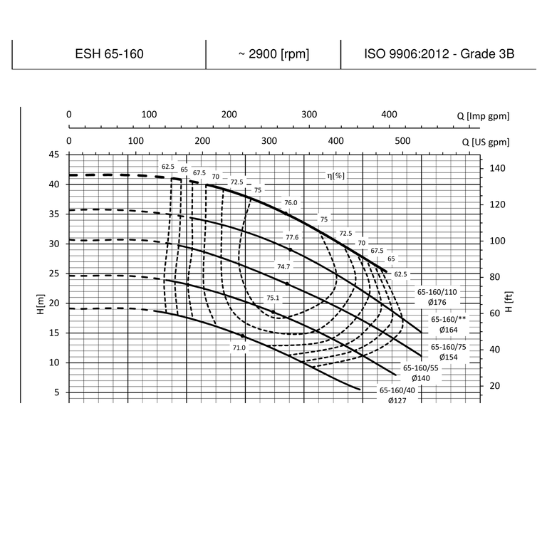 LOWARA ESHE 65-160/110/P25VSNA 11 kW AISI316L GÖVDELİ UZATILMIŞ MİLLİ YATAY SANTRİFÜJ POMPA