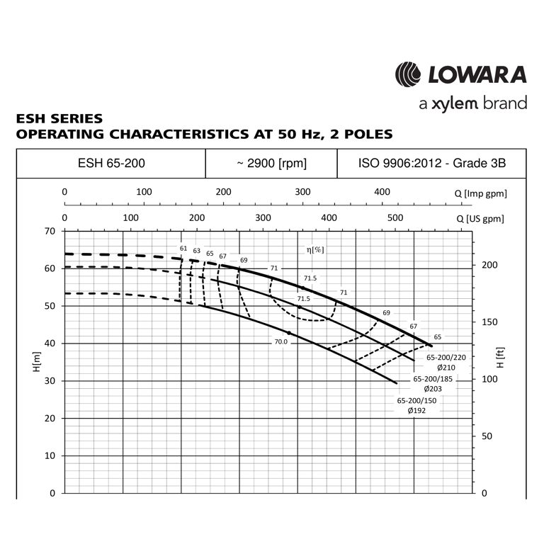 LOWARA ESHE 65-200/185/P25VSNA 18,5 kW AISI316L GÖVDELİ UZATILMIŞ MİLLİ YATAY SANTRİFÜJ POMPA