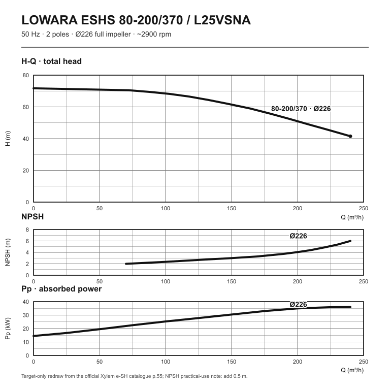 LOWARA ESHS 80-200/370/L25VSNA 37 kW AISI316L GÖVDELİ ADAPTÖR BRAKETLİ RİJİT KAPLİNLİ YATAY SANTRİFÜJ POMPA