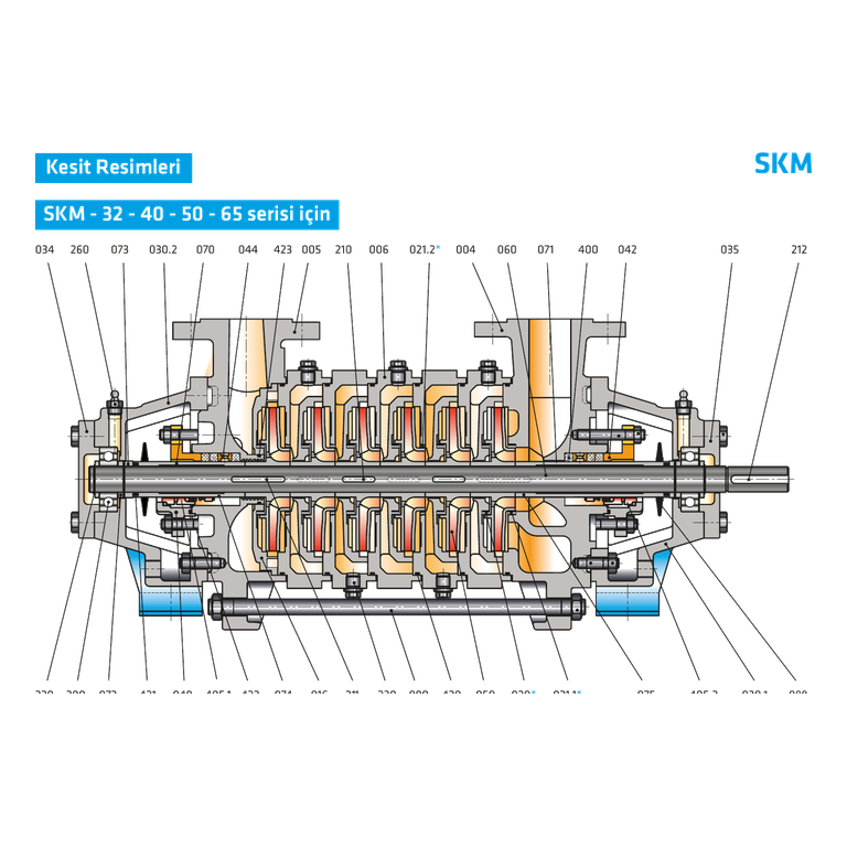 STANDART SKM 40/4 15 kW Döküm Gövdeli Yatay Çok Kademeli Santrifüj Pompa