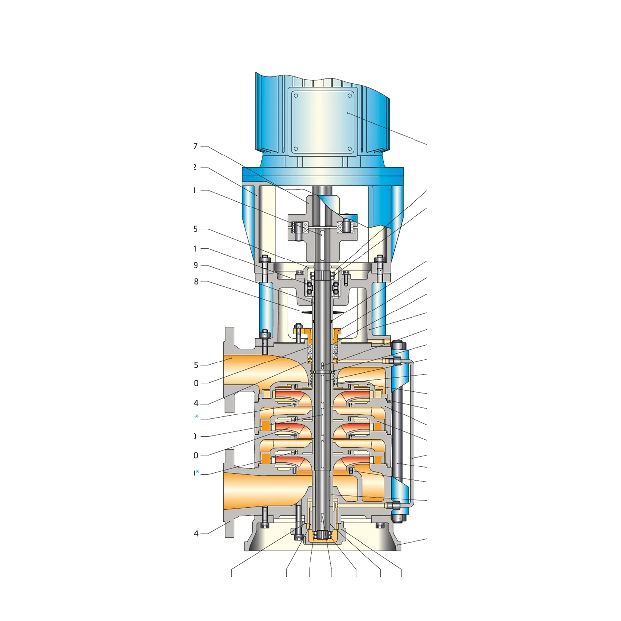 STANDART SKMV 32/5 7,5 kW DÖKÜM GÖVDELİ DİKEY ÇOK KADEMELİ SANTRİFÜJ POMPA