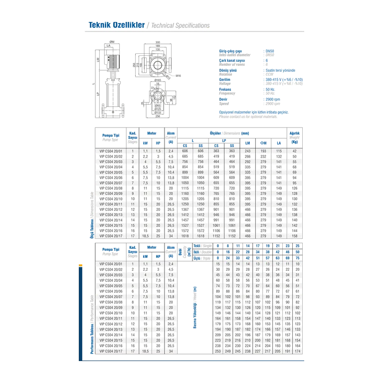 VANSAN VIP CS04 20/03 AISI304 DİKEY ÇOK KADEMELİ in-line SANTRİFÜJ POMPA