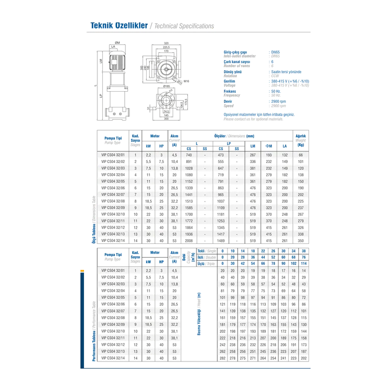 VANSAN VIP CS04 32/14 AISI304 DİKEY ÇOK KADEMELİ in-line SANTRİFÜJ POMPA