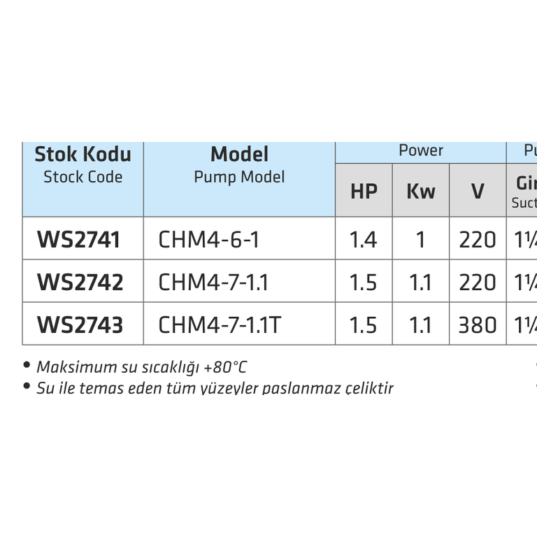 WATER SOUND WS2743 (CHM4-7-1.1T) 1,1 kW 380 V Yatay Çok Kademeli Paslanmaz Çelik Santrifüj Pompa