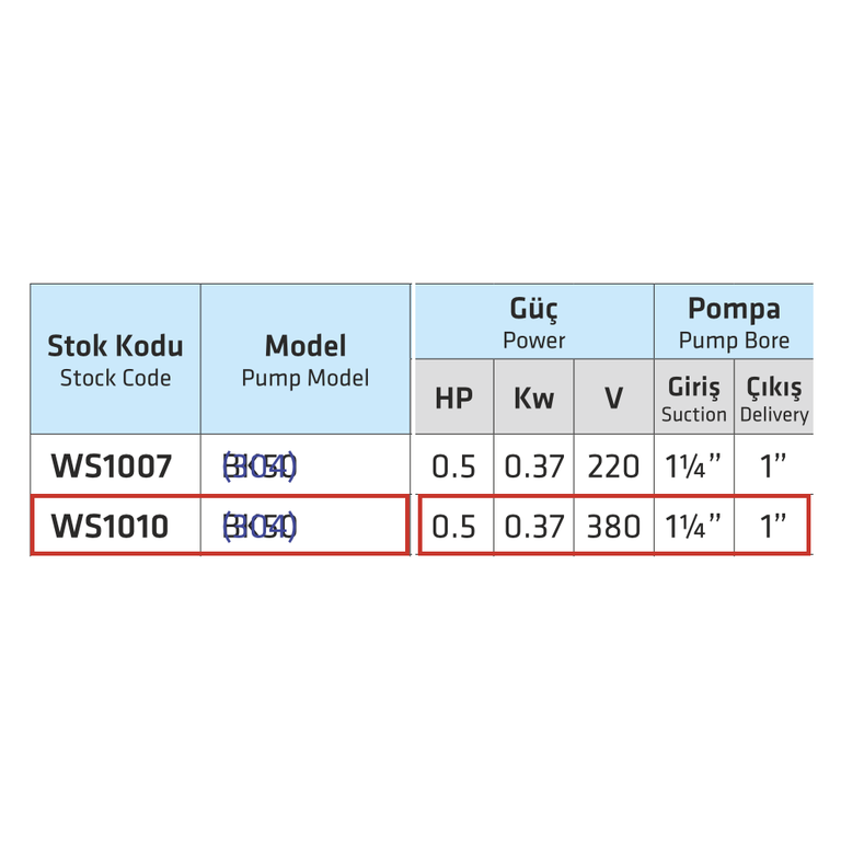 WATER SOUND WS1010 BK50 (304) 0,37 kW 380 V Yarı Açık Çarklı Paslanmaz Çelik Santrifüj Pompa